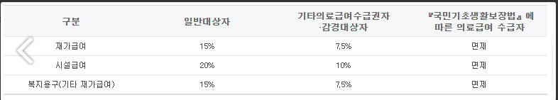 본인부담금