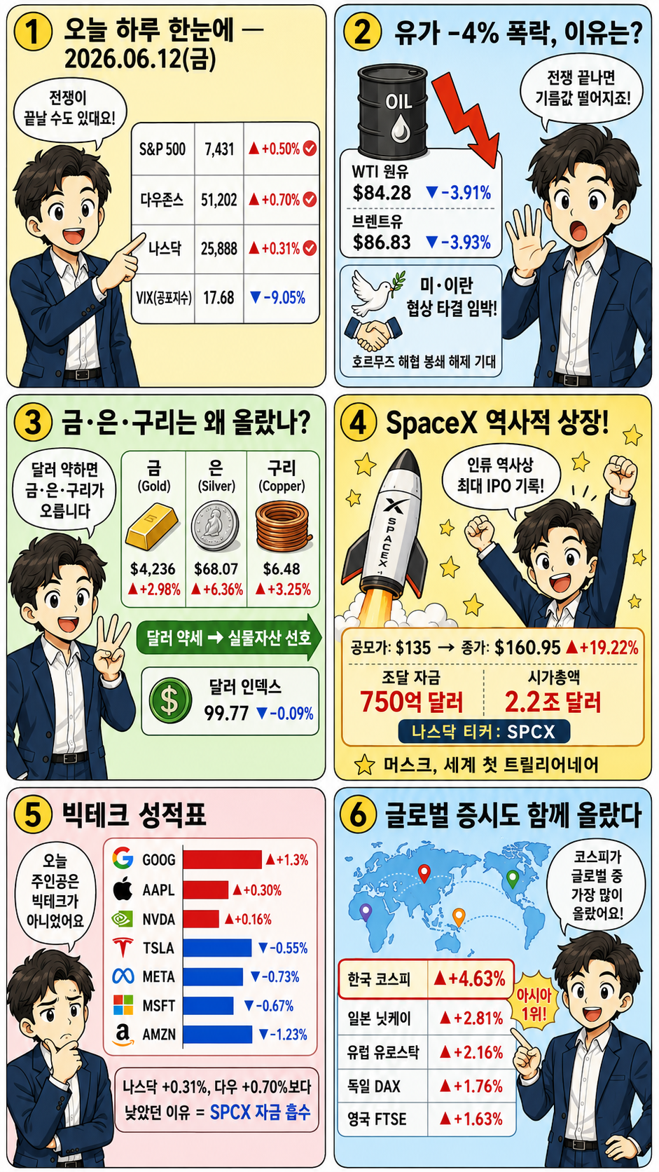 2026.06.12 미국 증시 현황 웹툰