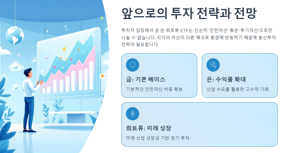 앞으로의 투자 전략과 전망