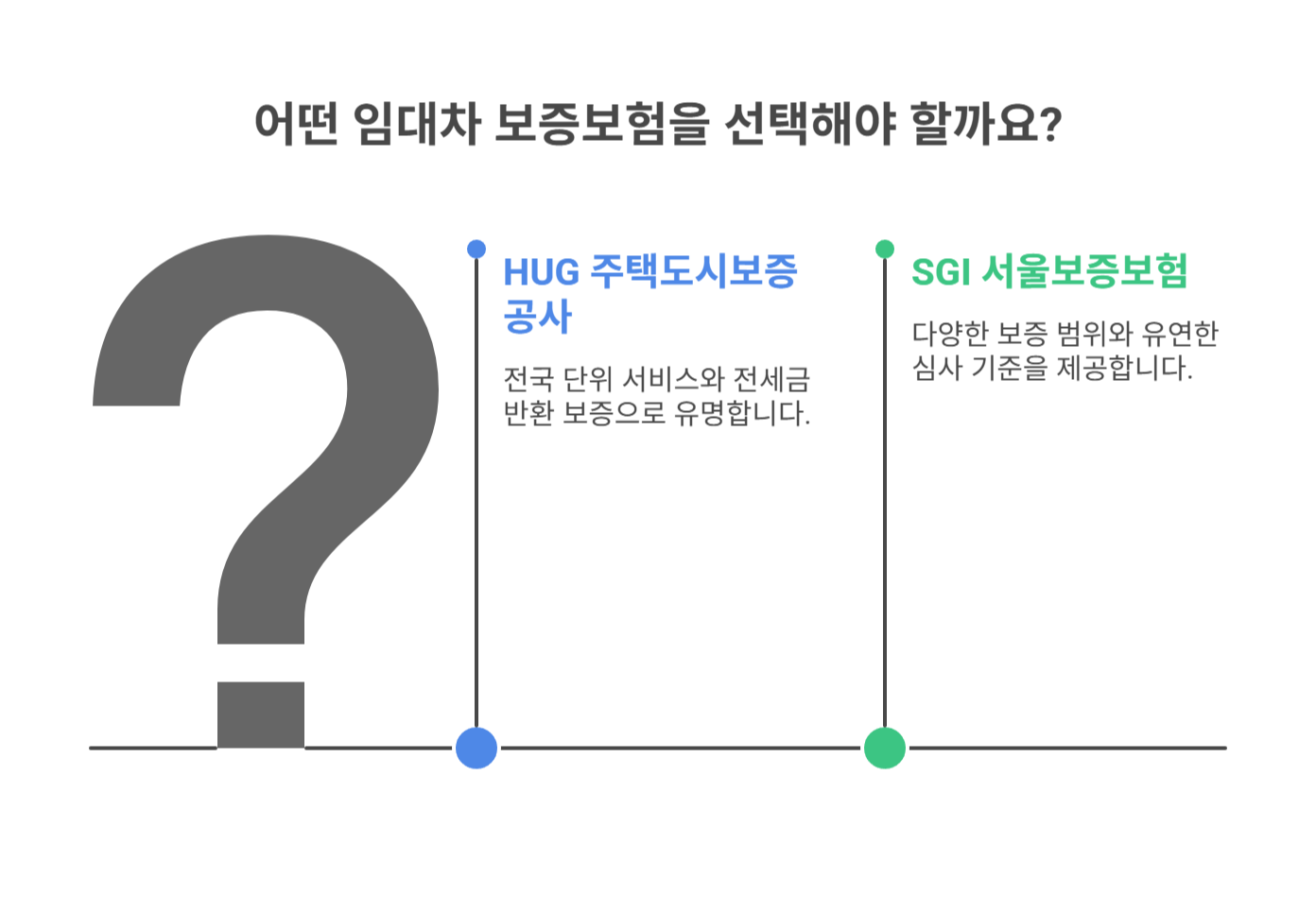 임대차 보증보험이란?