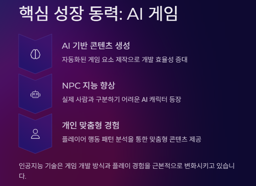 게임 관련주 대장주 게임산업 전망 및 투자전략