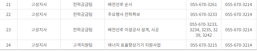 한국전력공사 경남 사업소 고객센터 전화번호 (한전 콜센터 연락처)