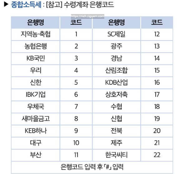 종합소득세 카드납부방법