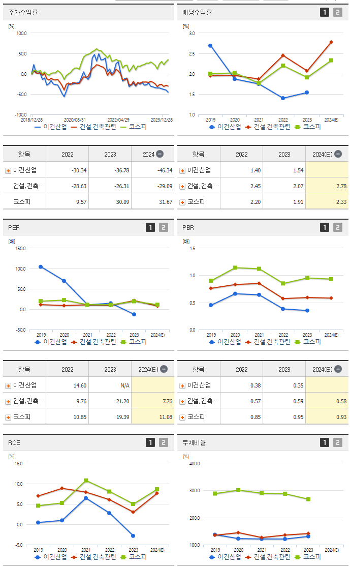 이건산업_섹터분석