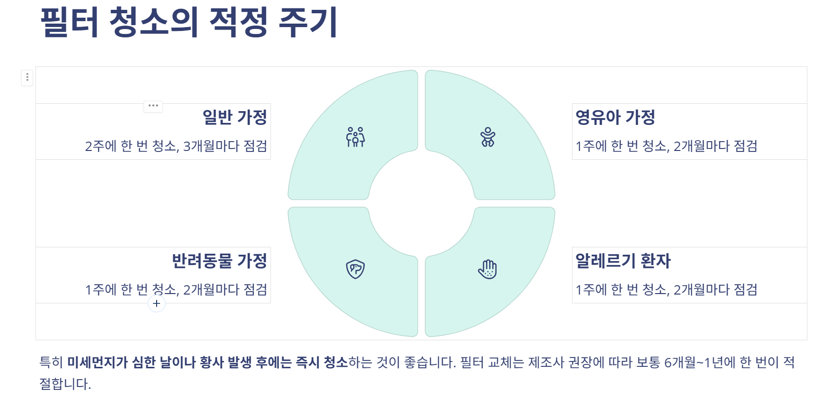 🧼 에어컨 필터 청소, 왜 미루면 안 될까? 냉방비보다 더 큰 손해를 부른다