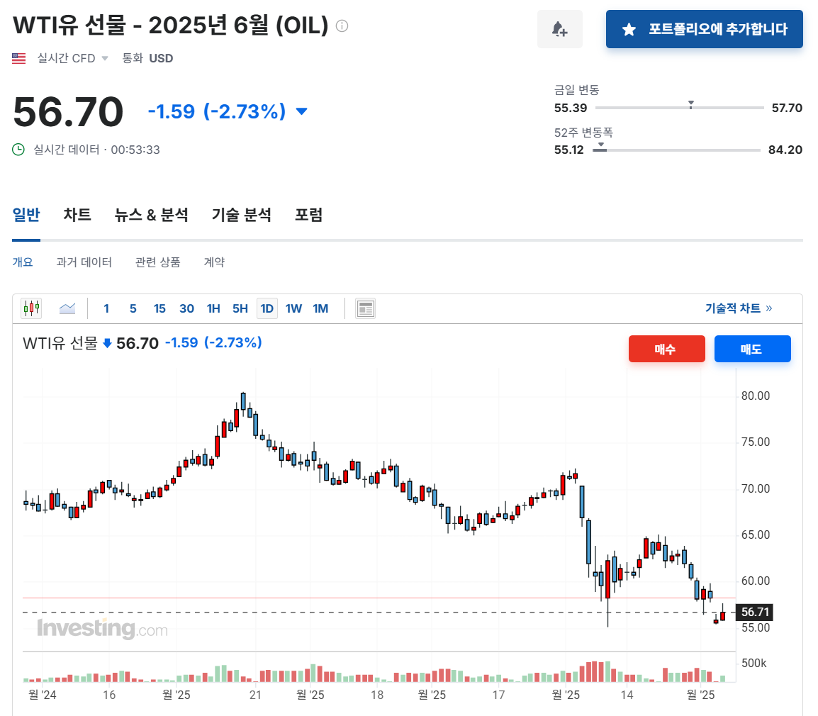 1. 크루드 오일 (원유) 핵심 지표 이미지