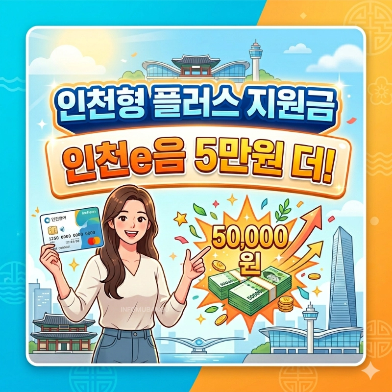 인천형 민생플러스 지원금 5만원 추가
