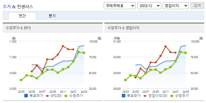 메리츠금융지주_컨센서스