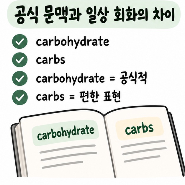 공식적인 문맥에서는 carbohydrate를 쓰고 일상 대화에서는 carbs를 자주 쓴다는 차이를 보여주는 카드