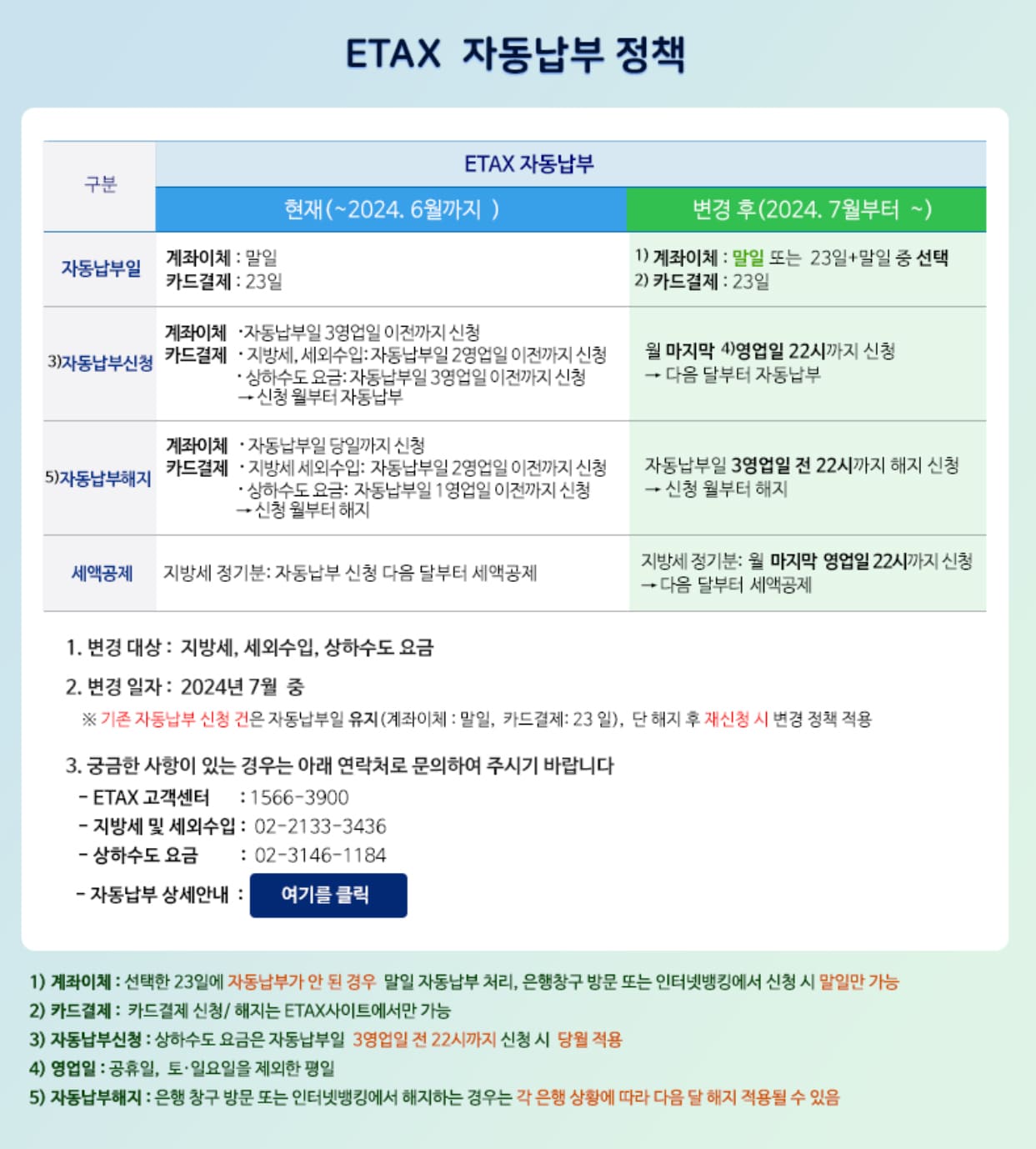 2024년 자동차세 계산기 및 납부방법