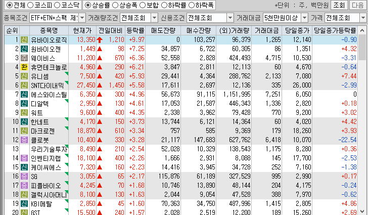 시간외 단일가 특징주