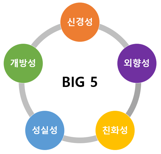 MBTI 무료 간단 검사