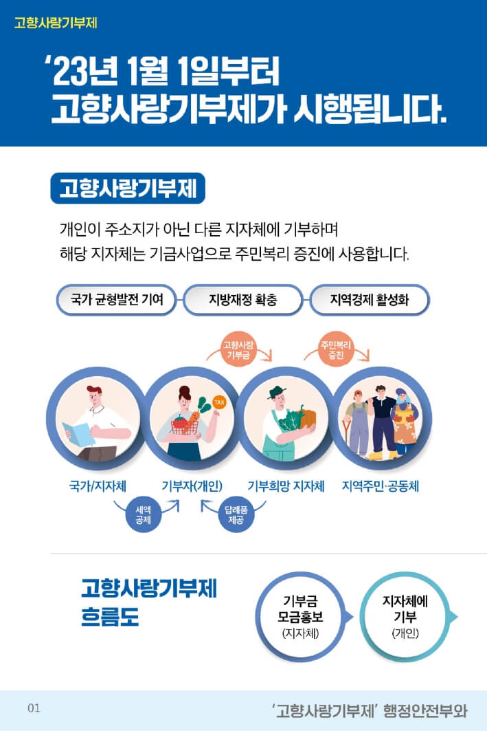 고향사랑 기부제