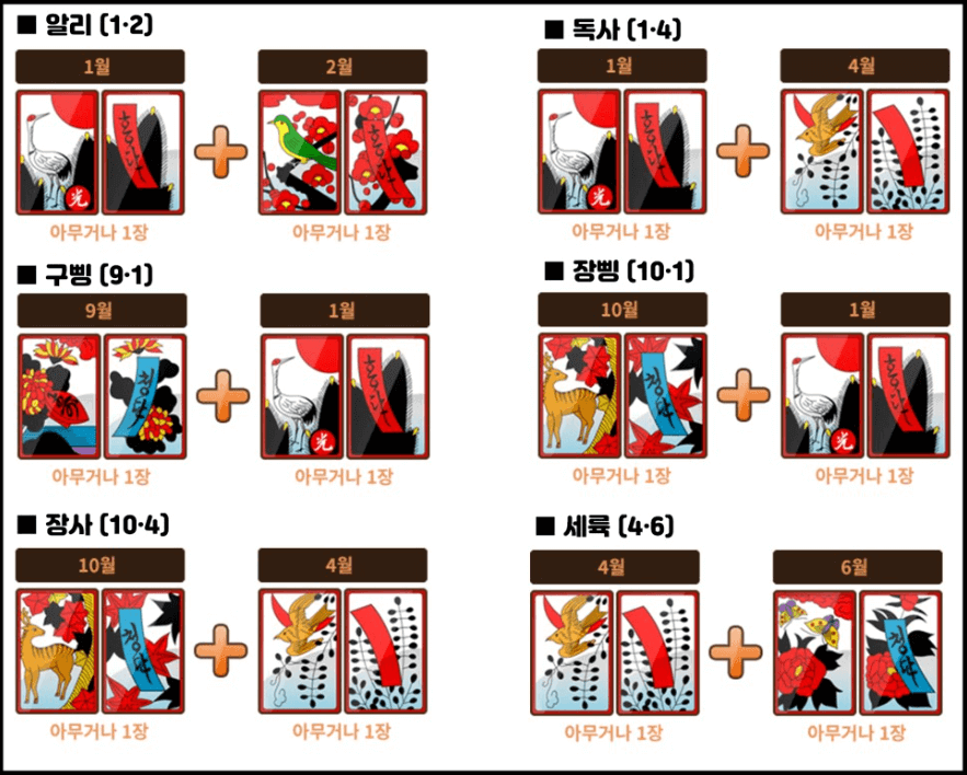 섯다 족보 패 룰 규칙 (ft. 한게임, 피망)