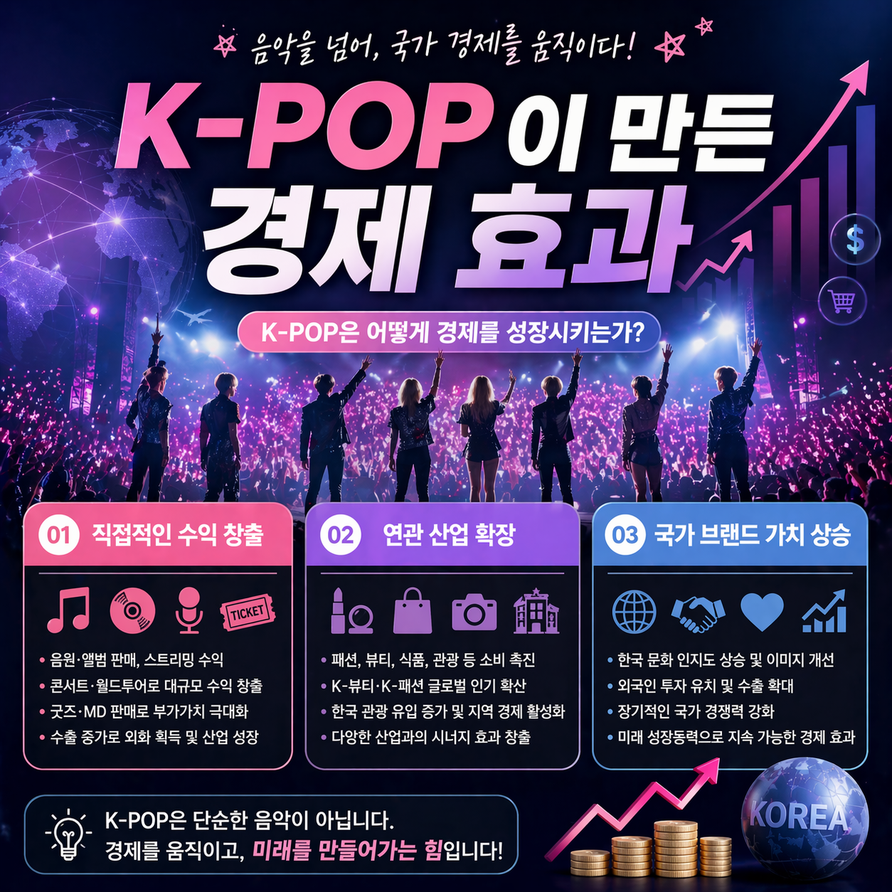 K-POP이 만든 경제 효과