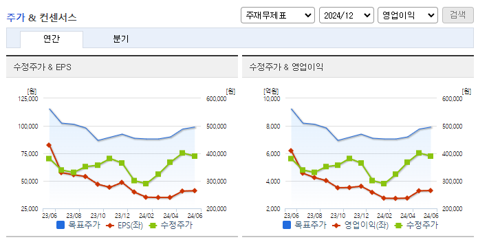 효성티앤씨_컨센서스