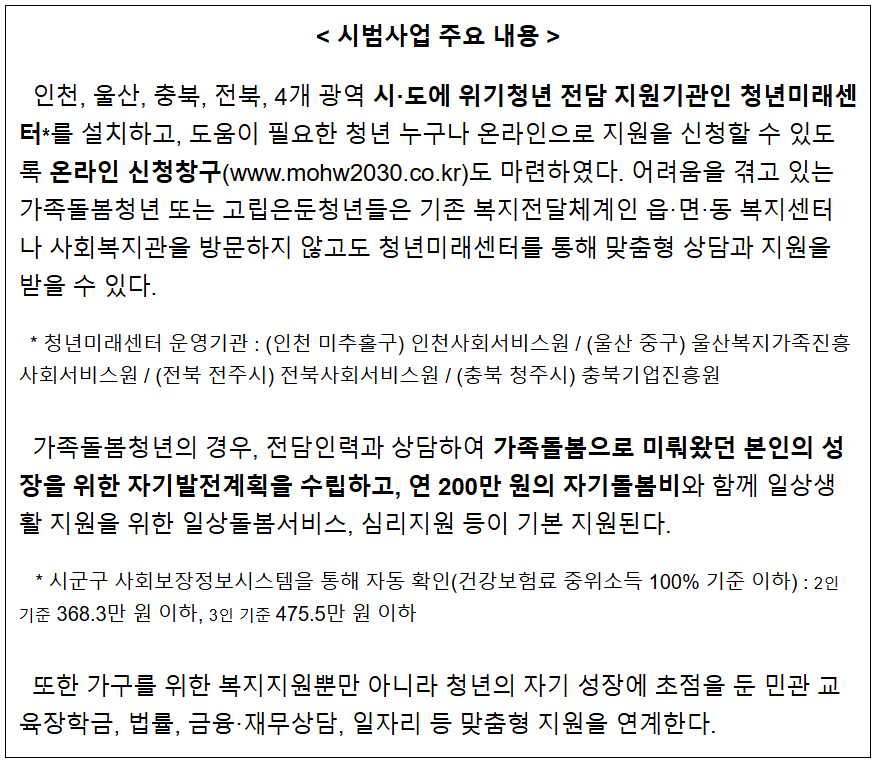 위기청년(가족돌봄, 고립은둔청년) 전담 지원 시범사업의 주요 내용
