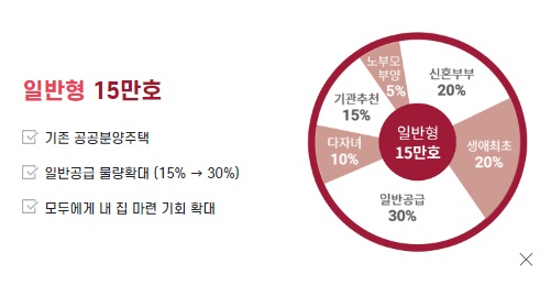 뉴홈 사전청약