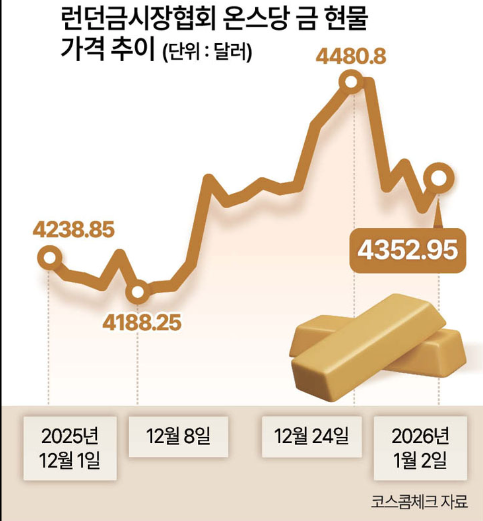 환율 1500원 뉴스
