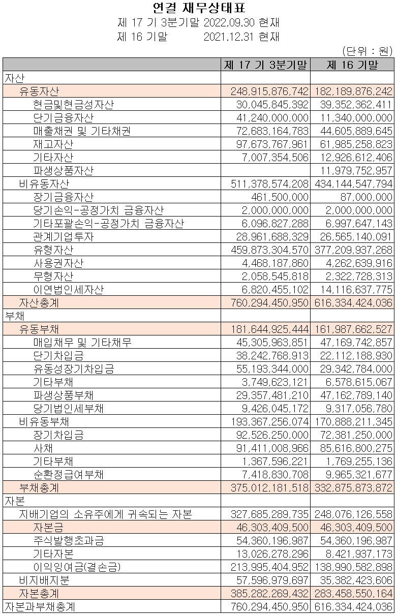 후성 - 재무상태표