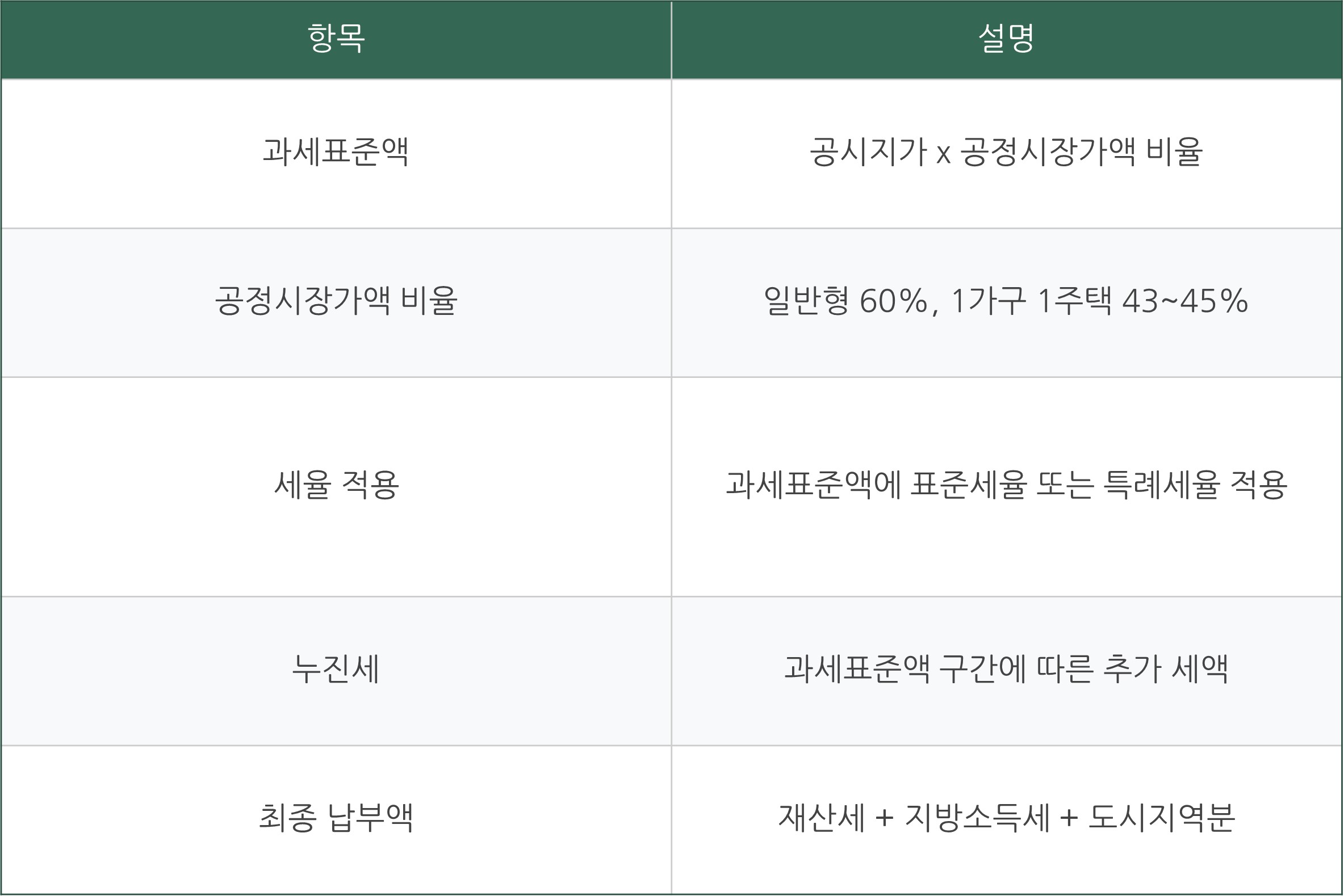 재산세 납부 조회 재산세 계산기