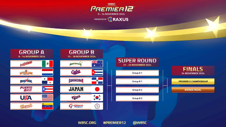 WBSC 프리미어리그의 12