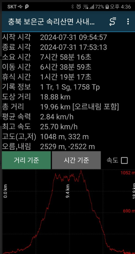 산길샘 나들이 사용법