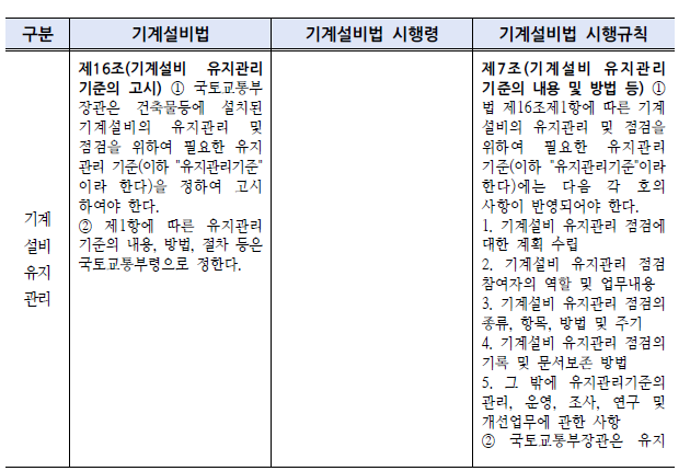 기계설비법 3단비교 2