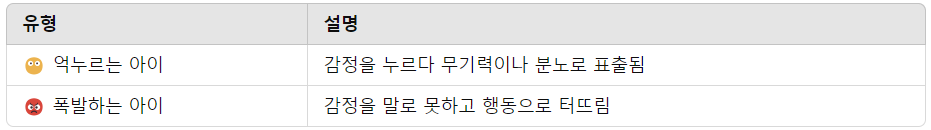 감정을 억누르는 아이와 폭발하는 아이의 설명표