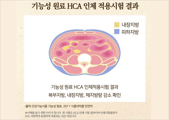 투비컷 후기, 효능, 가격, 복용법