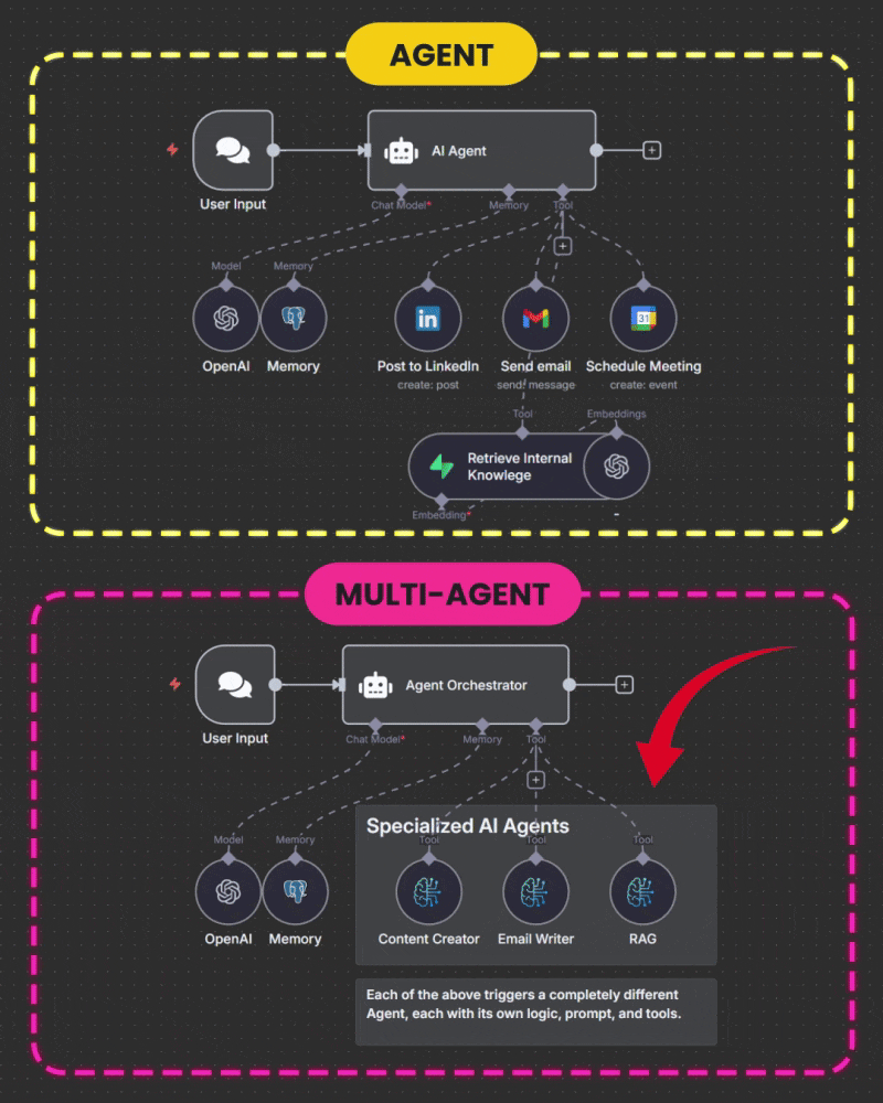 ai-multi-agent-content-system