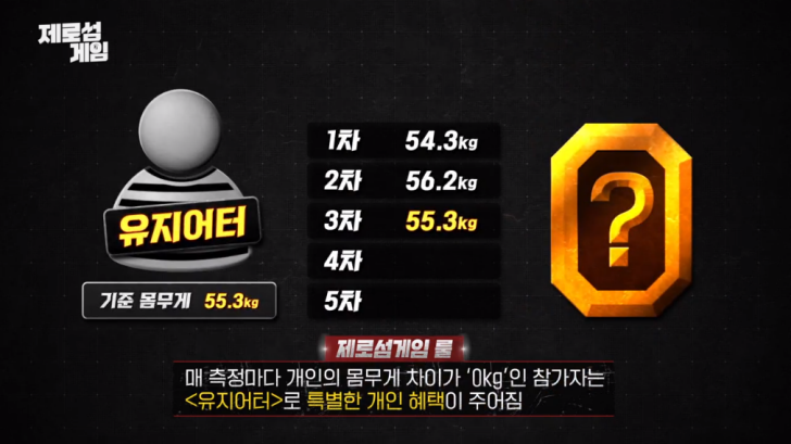 제로섬게임-룰2