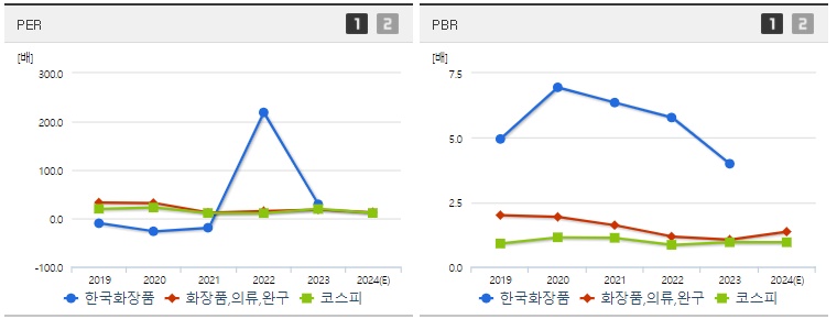 한국화장품 주가 PER PBR 지표