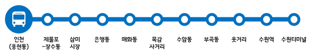 인천 시흥 안산 수원 8851번 버스 노선