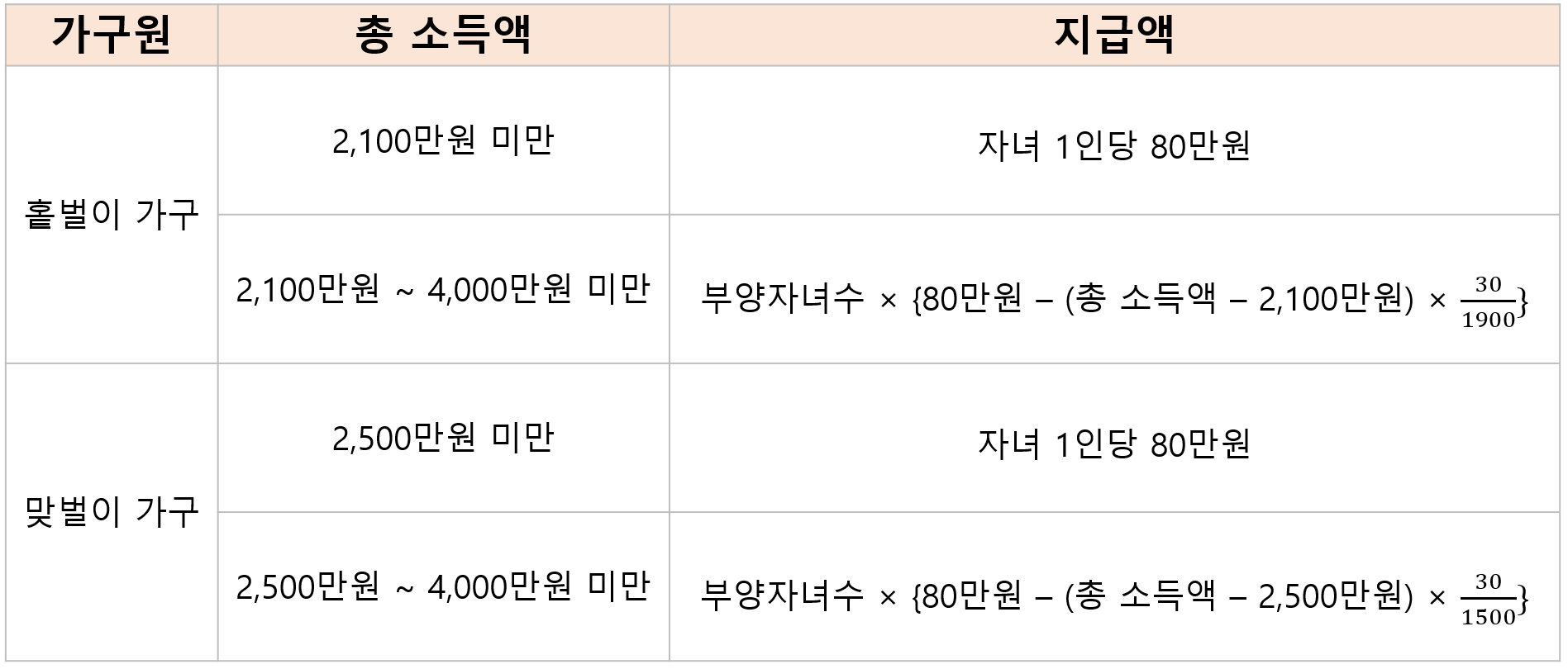 자녀장려금-지급금액-부연설명