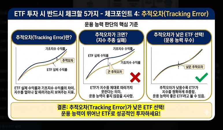 국내 주식 ETF 순위 [2025-2026 최신] 수익률 TOP 10 및 유망 섹터 추천 가이드