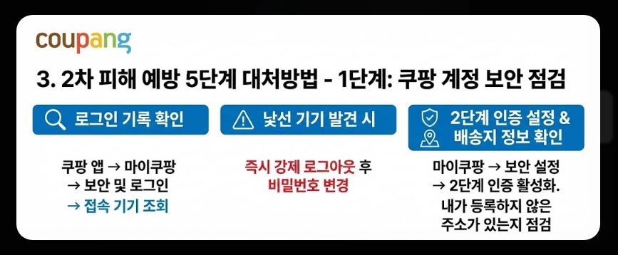 쿠팡 개인정보 유출 대처방법