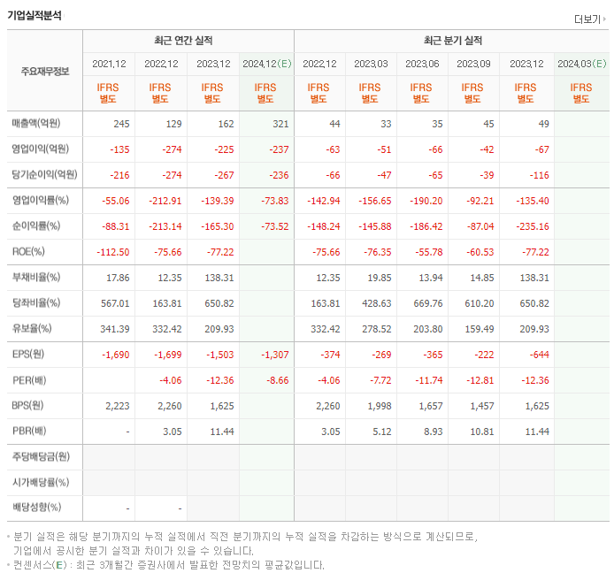 넥스트칩_실적