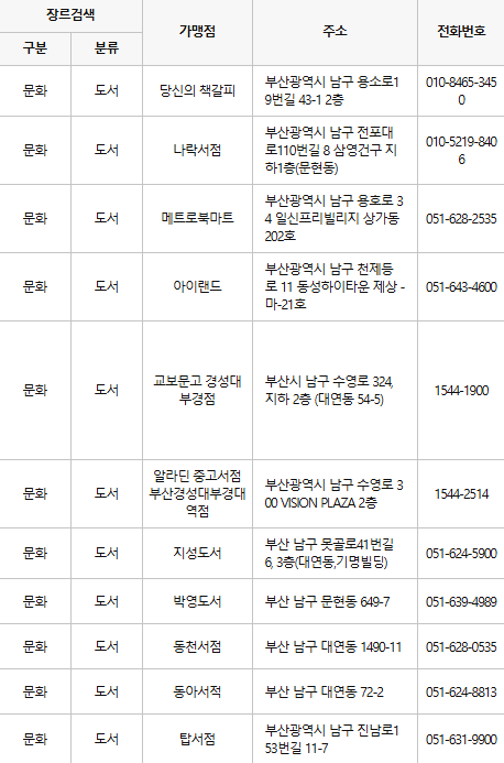 부산 남구 문화누리카드 사용처