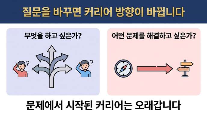 커리어 방향 질문 비교