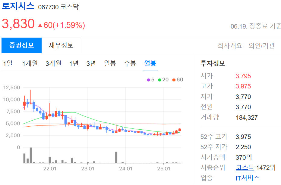cdbc관련주