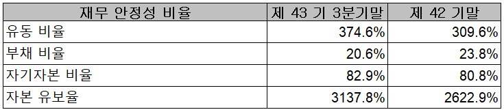 한미반도체 - 재무 안정성 비율