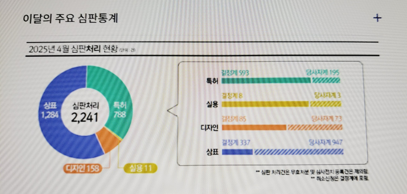 심판통계