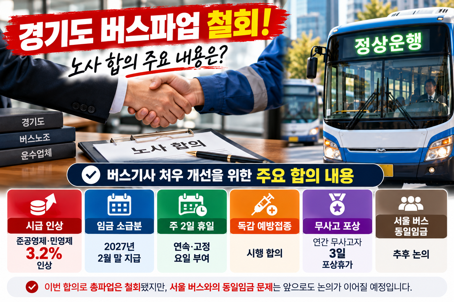 2026년 경기도 버스파업 철회 노사 합의 내용, 시급 3.2% 인상과 주 2일 휴일제 개선, 독감 예방접종 및 무사고 포상휴가 안내