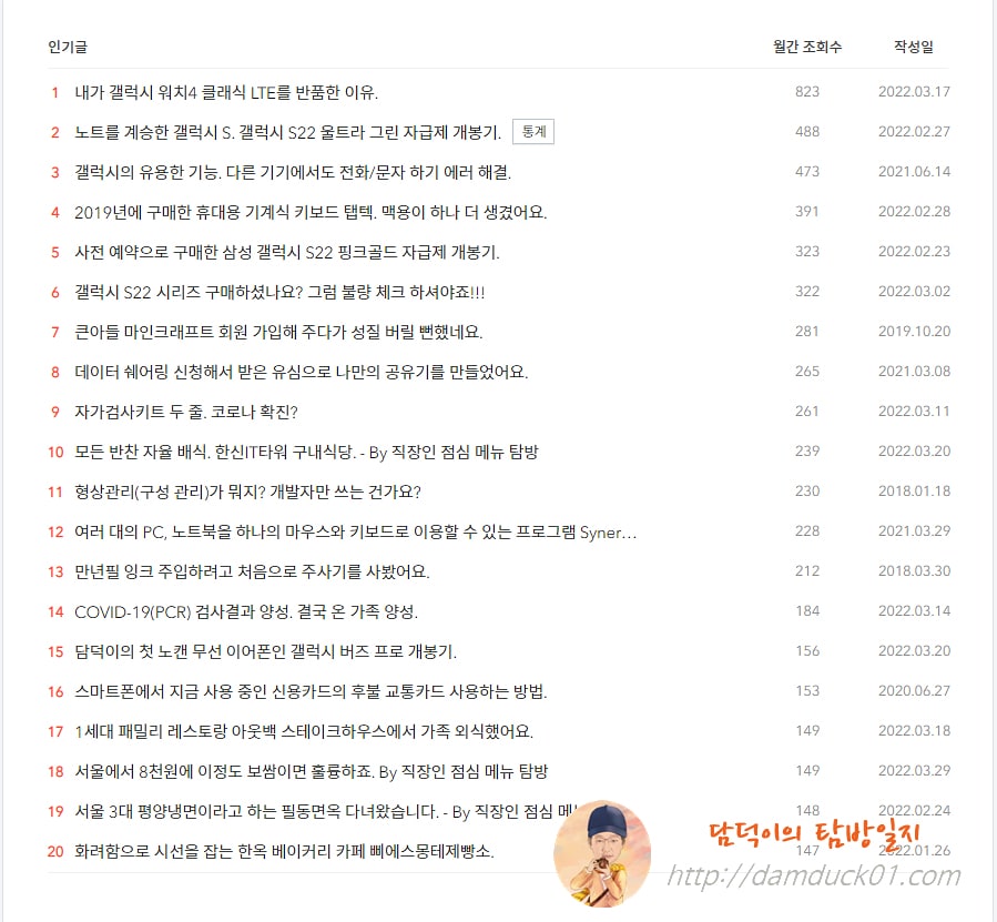 담덕이의 탐방일지 2022년 3월 인기 글