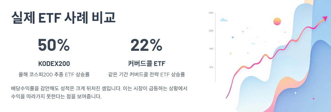 실제 ETF 사례로 보는 성과 비교