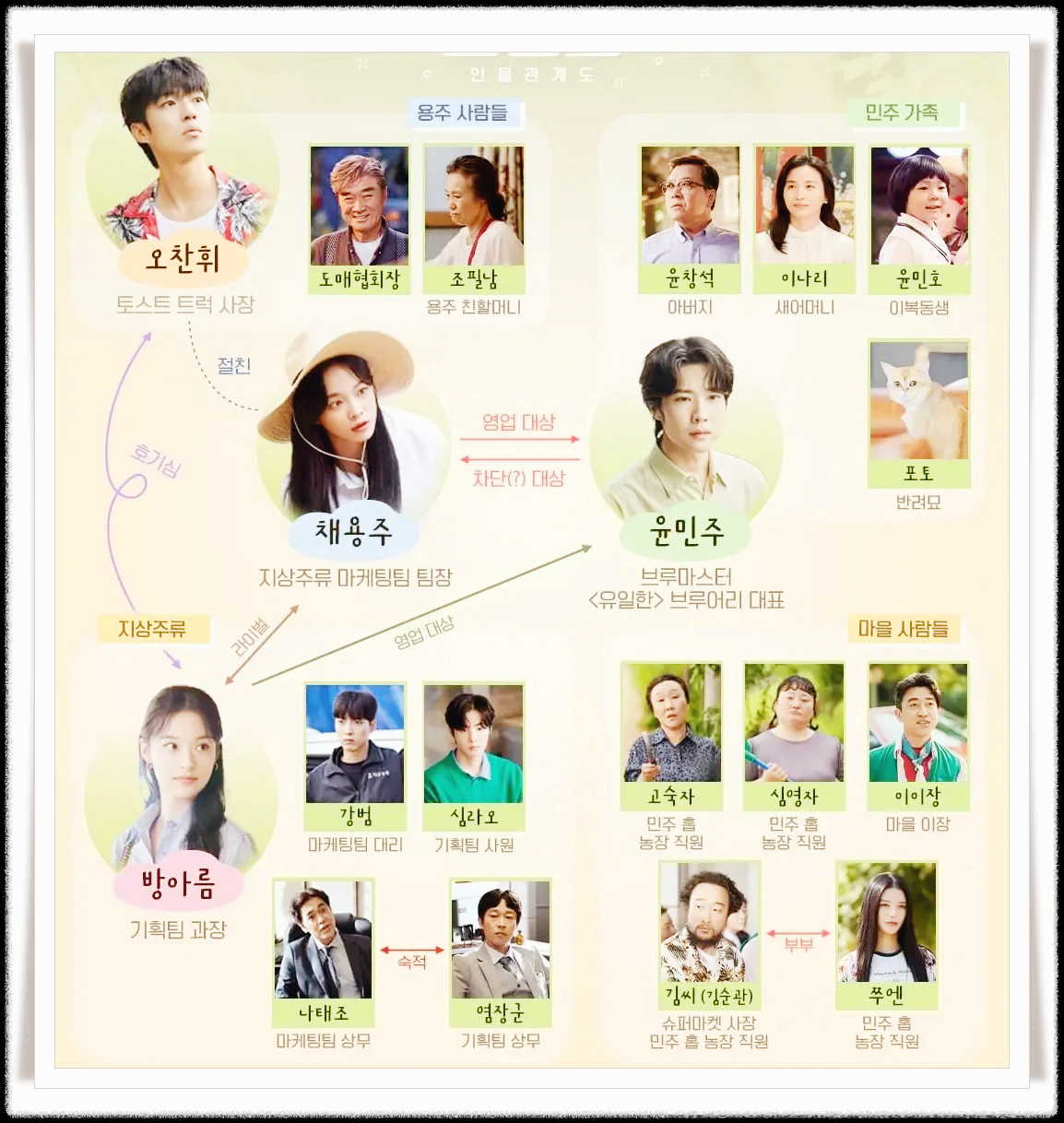 취하는 로맨스