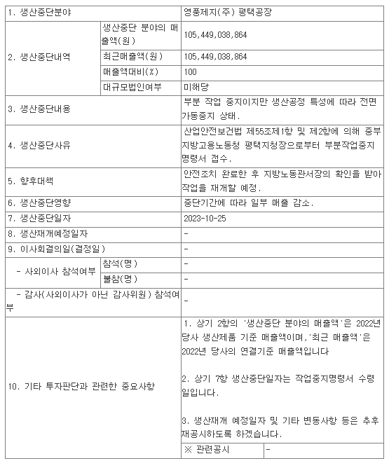 영풍제지 평택공장 생산중단