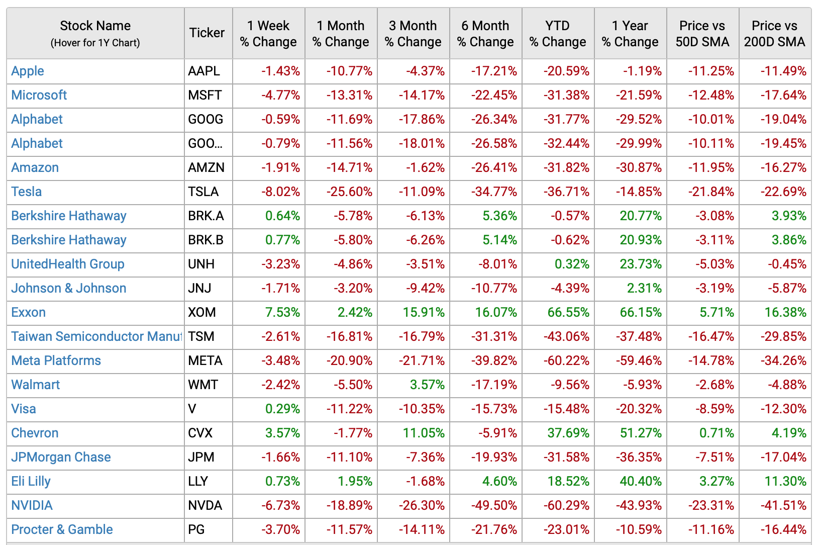 미국 기업 시가총액 순 구간 수익률