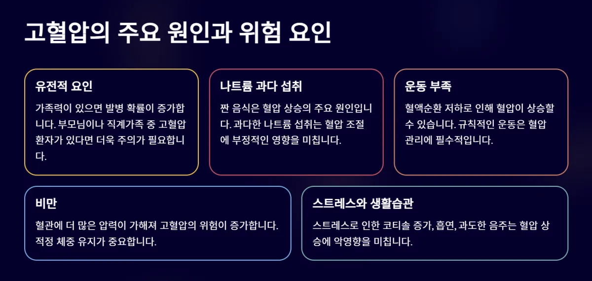 고혈압원인_관리방법